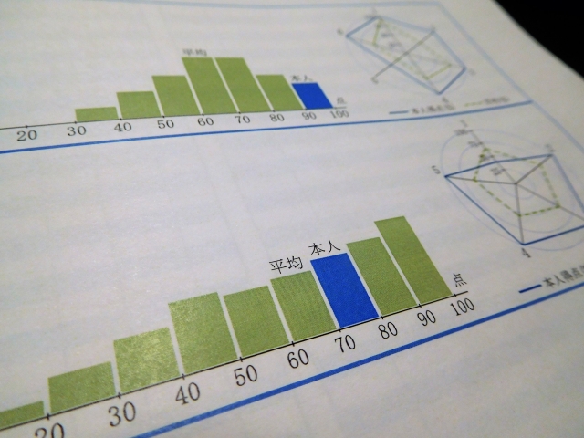 大鳥居で受験に強い塾